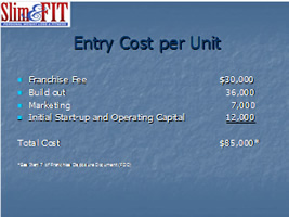 Entry Cost Per Unit